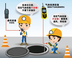 下陆有限空间操作说明